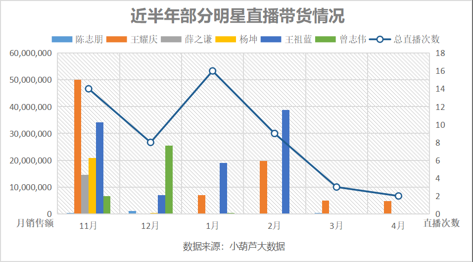 网红们的最爱：直播平台数据造假成内幕