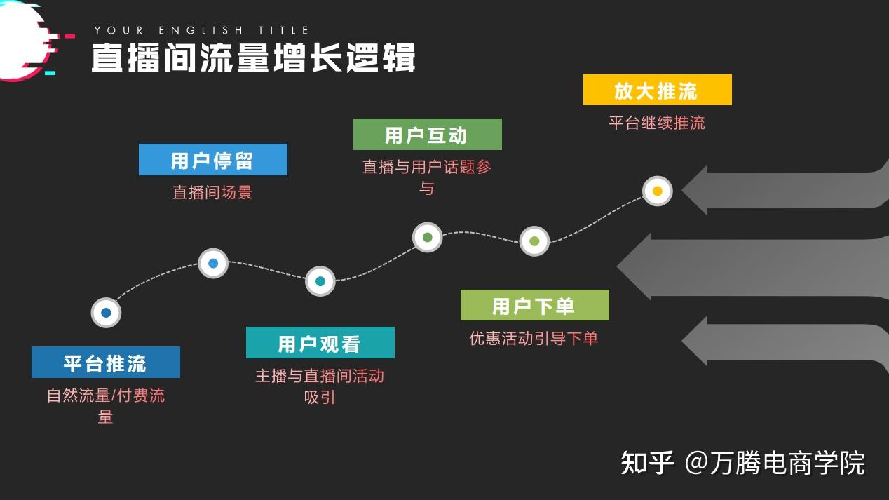 低价起号必须懂算法，不然你的低价会带来账号昙花一现