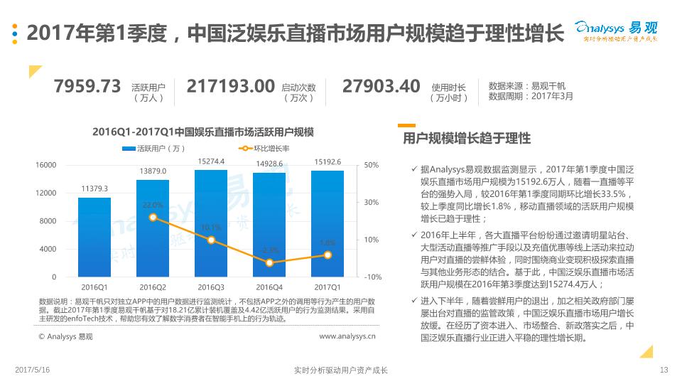 全球直播平台bigo