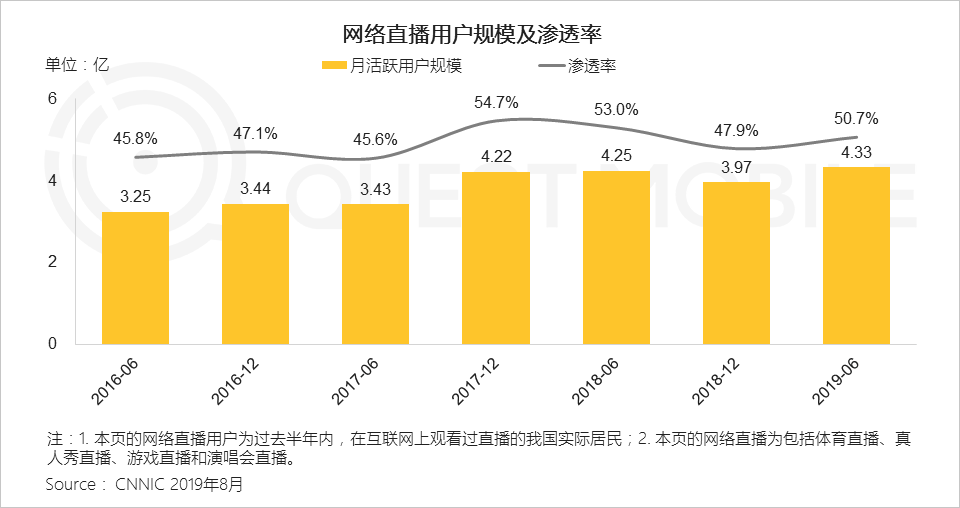 极品直播让您快乐无限，BABY直播带你玩转直播