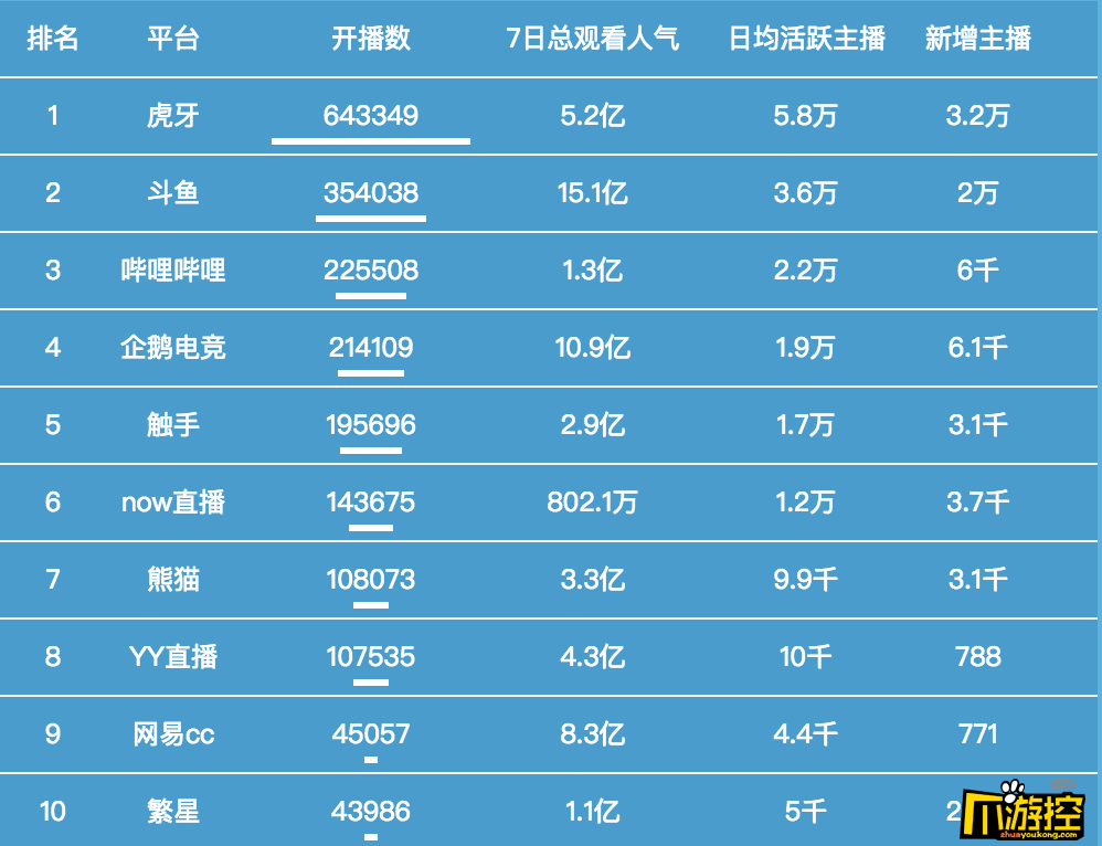 2017新直播平台有哪些