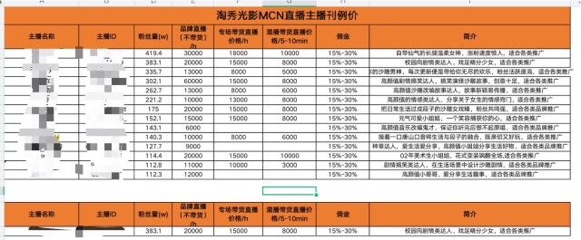 陌陌直播个人主播提成多少？正规陪聊平台,免费入职