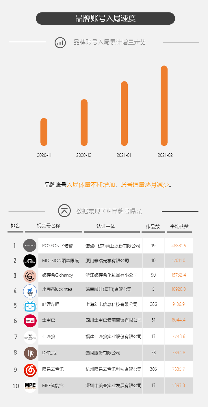 陌陌四季度营收暴增，背后的逻辑是什么？