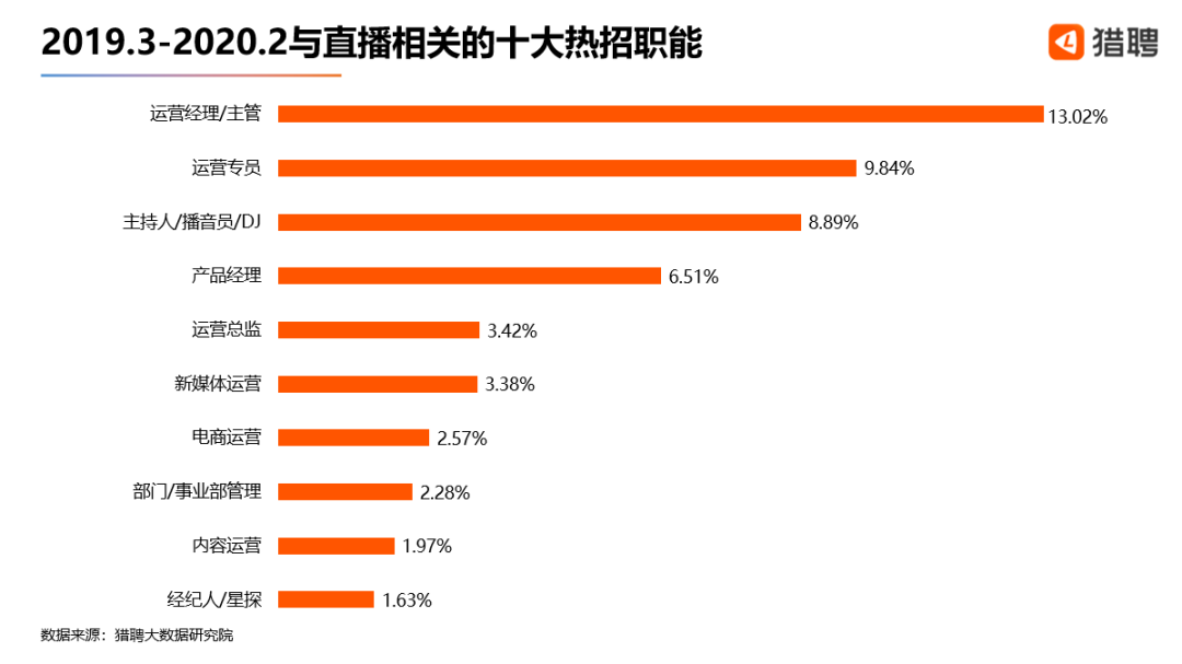 直播平台你懂的